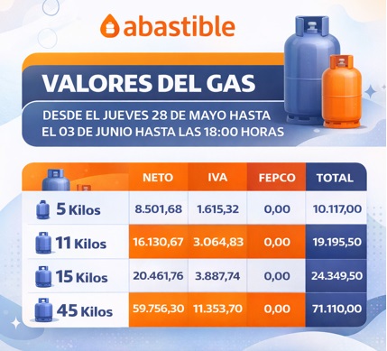 VALORES DEL GAS ABASTIBLE